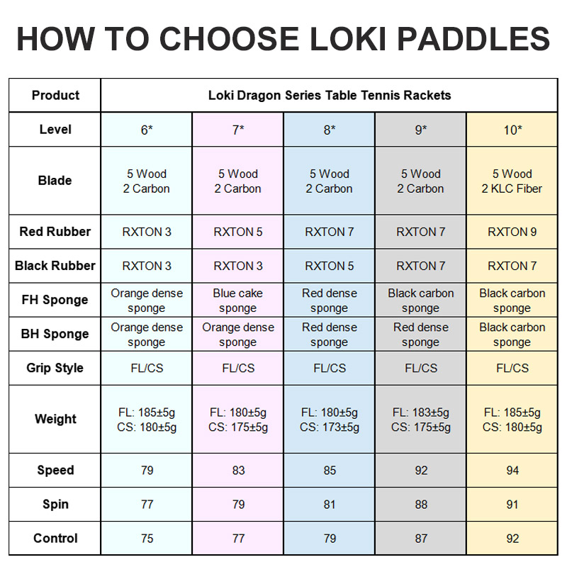 オリジナル LOKI 卓球ラケットドラゴンシリーズピンポンラ - Badminton Racket Carbon のレビューと価格